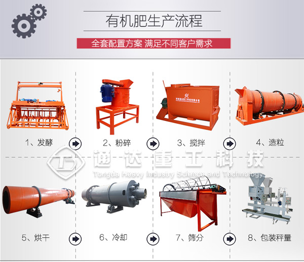 生產(chǎn)有機肥需要什么手續(xù)?有機肥廠的建廠手續(xù)辦理流程