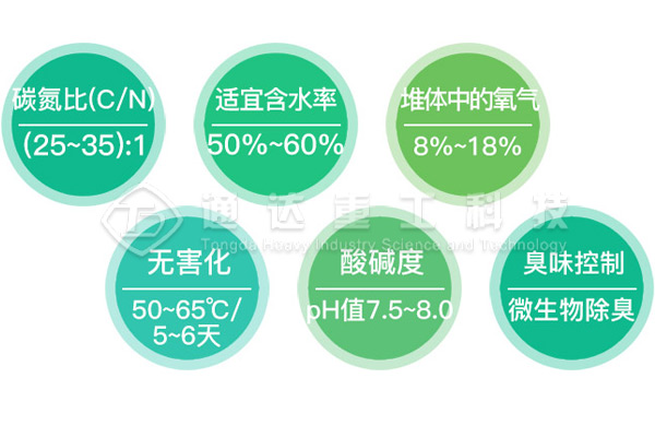 牛糞制作有機(jī)肥的過(guò)程，牛糞有機(jī)肥生產(chǎn)工藝流程