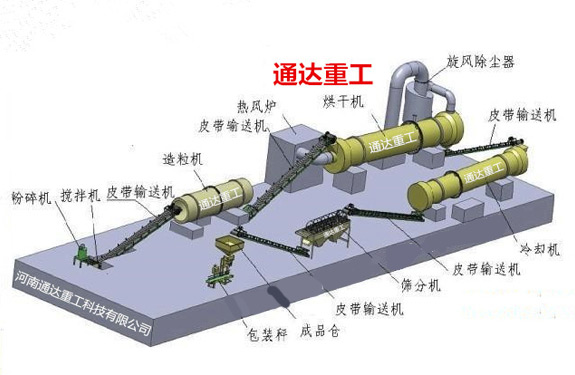 年產5000噸羊糞有機肥小型生產設備