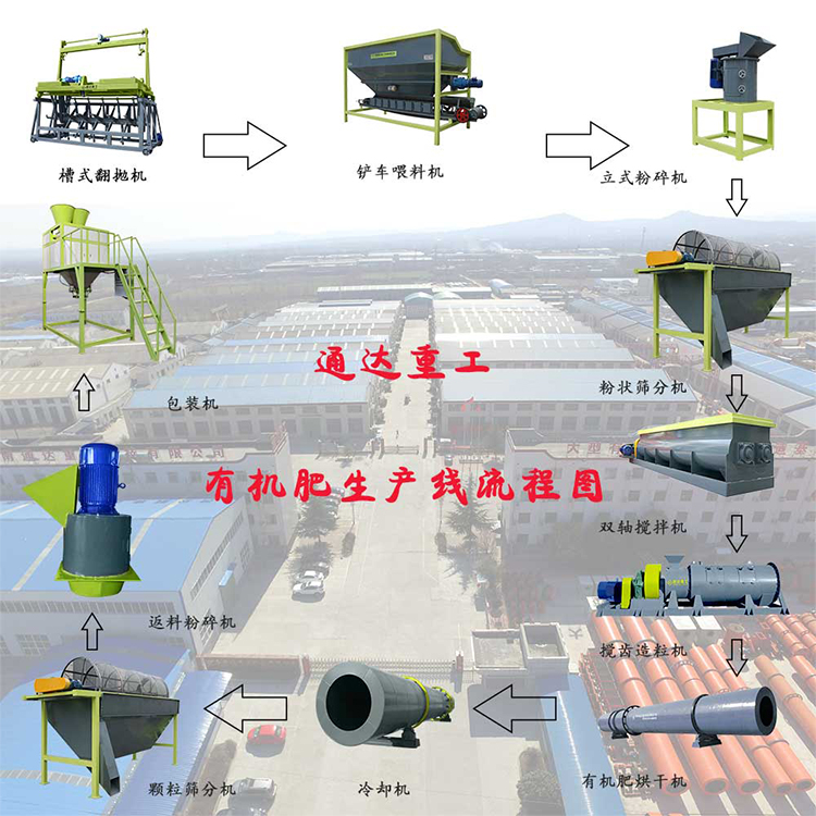 新建一個5-10萬噸生物有機肥生產線