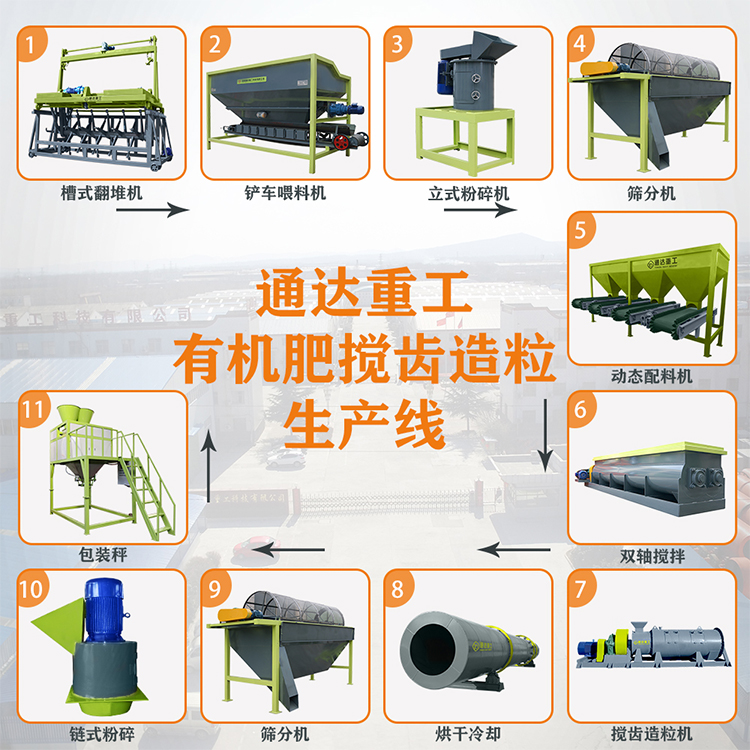 攪齒造粒機(jī)成套有機(jī)肥生產(chǎn)線