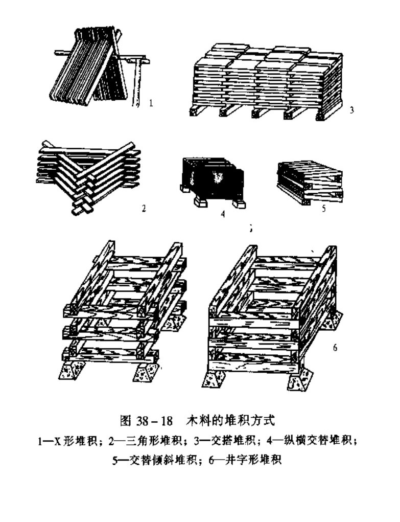 木料的堆積方式.jpg