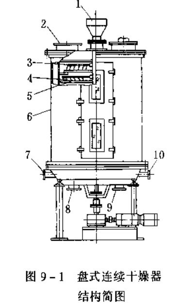 盤式連續(xù)干燥機結構簡圖.jpg