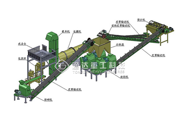  小型有機肥生產(chǎn)線投資成本多少錢?家用有機肥生產(chǎn)線費用報價分析-河南通達重工科技有限公司