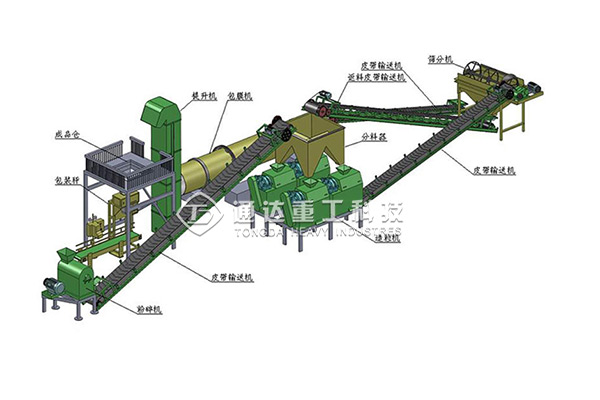 年產(chǎn)萬(wàn)噸雞糞有機(jī)肥生產(chǎn)線多少錢(qián)?選對(duì)有機(jī)肥設(shè)備利潤(rùn)足