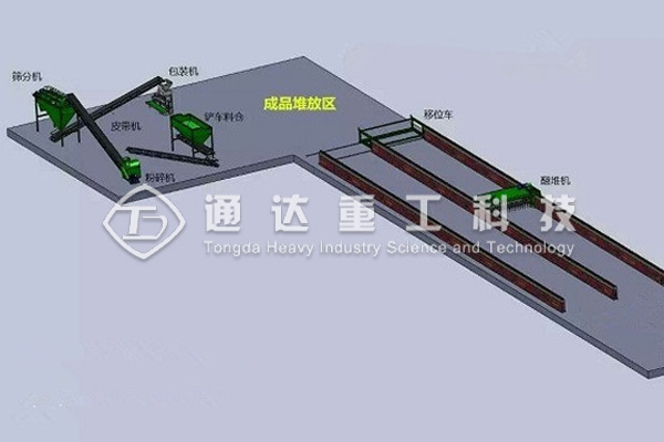 粉狀有機(jī)肥生產(chǎn)流程工藝圖