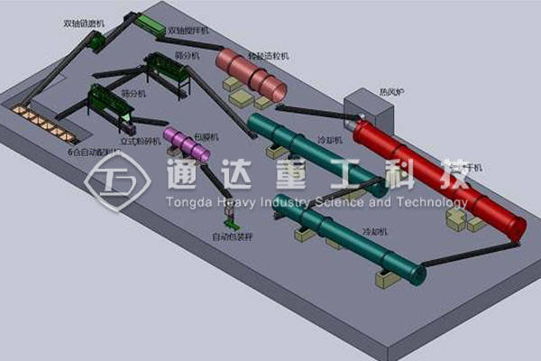 年產(chǎn)5萬噸牛糞加工有機(jī)肥生產(chǎn)線
