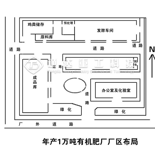 1萬(wàn)噸有機(jī)肥生產(chǎn)線配套設(shè)備及場(chǎng)地布局規(guī)劃