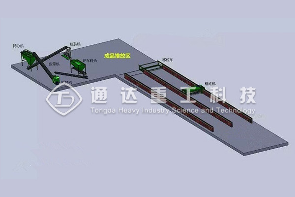 粉狀有機(jī)肥生產(chǎn)線設(shè)備流程規(guī)劃布局圖